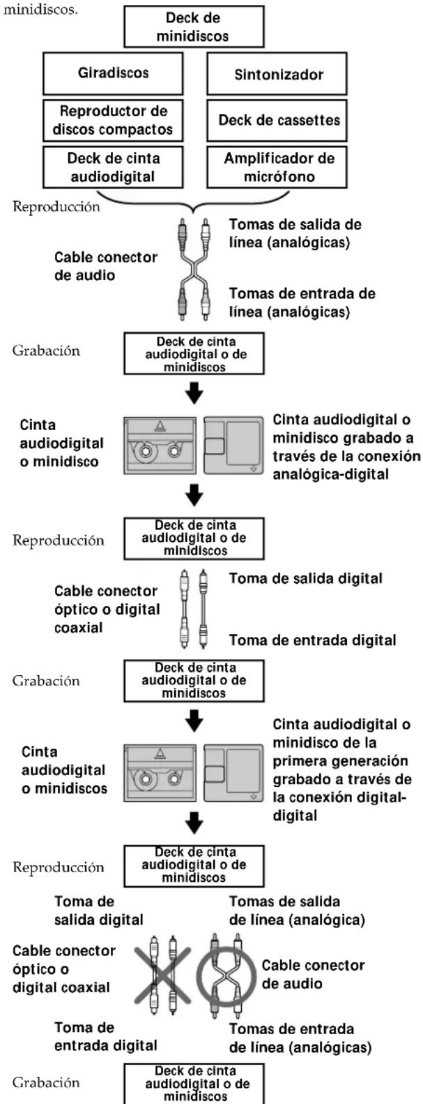 SONY MDSS38 - Información adicional - 1
