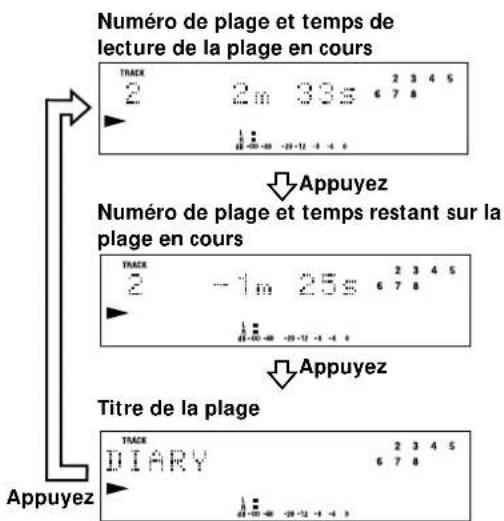 SONY MDSS38 - Contrôle du temps restant et du titre d'une plage - 1