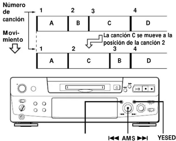 SONY MDSS38 - Movimiento de canciones grabadas (Función de movimiento) - 1