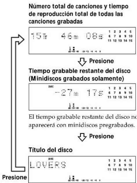 SONY MDSS38 - Comprobación del número total de canciones, el tiempo de reproducción total del disco, el tiempo grabable restante del disco, y el título del disco - 1