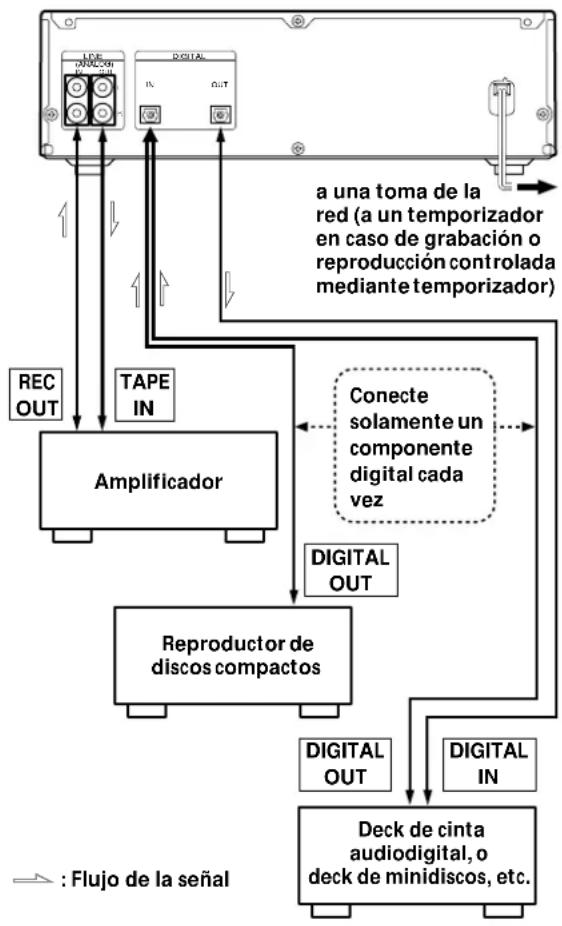 SONY MDSS38 - Descripción general - 1