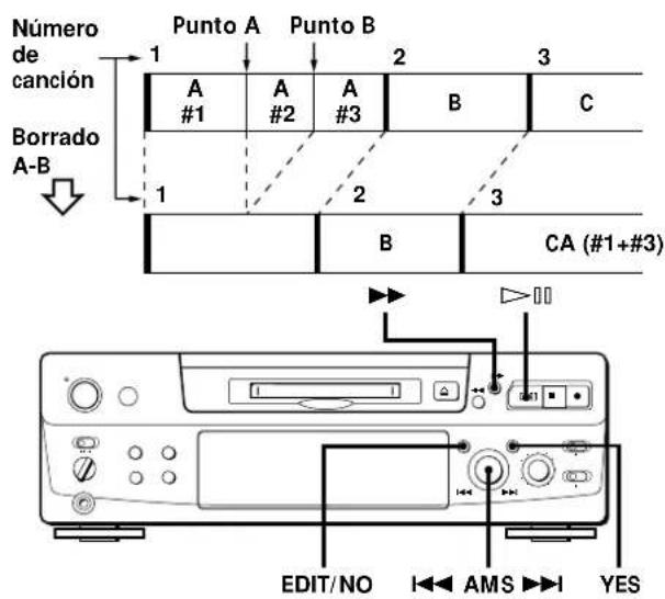 SONY MDSS38 - Borrado de una parte de una canción (Función de borrado A-B) - 1