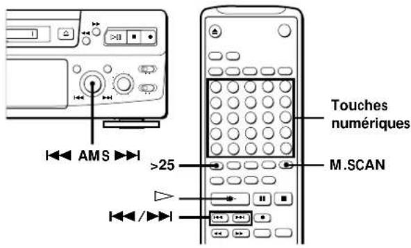 SONY MDSS38 - Localisation d'une plage donnée - 1