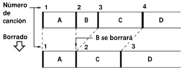 SONY MDSS38 - Borrado de una sola canción - 2