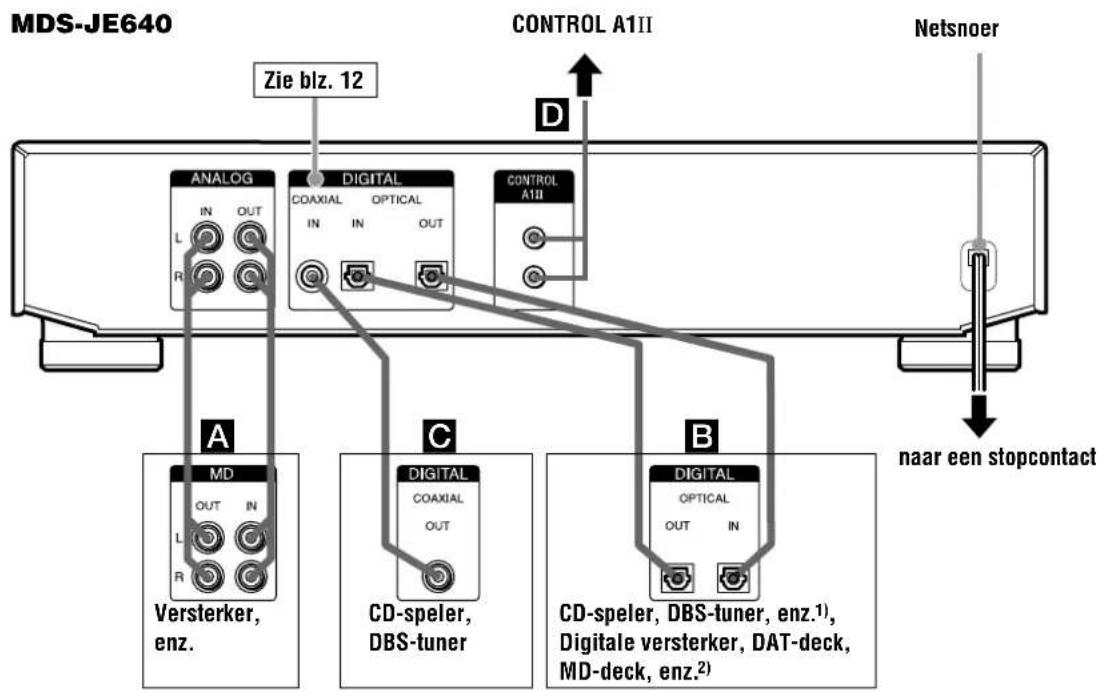SONY MDSJE440 - Aansluiting van de audio-componenten - 1