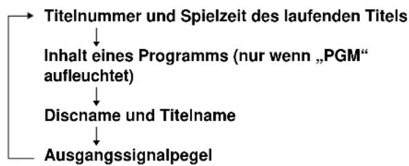 SONY MDSJE440 - Zum Ändern der Anzeige während der Wiedergabe - 1