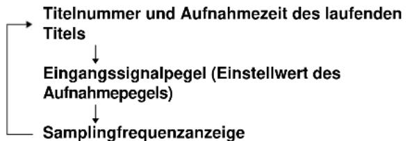 SONY MDSJE440 - Zum Ändern der Anzeige während der Aufnahme - 1