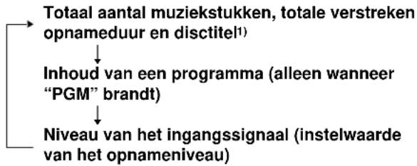 SONY MDSJE440 - Om in de stopstand het uitleesvenster te wijzigen - 1
