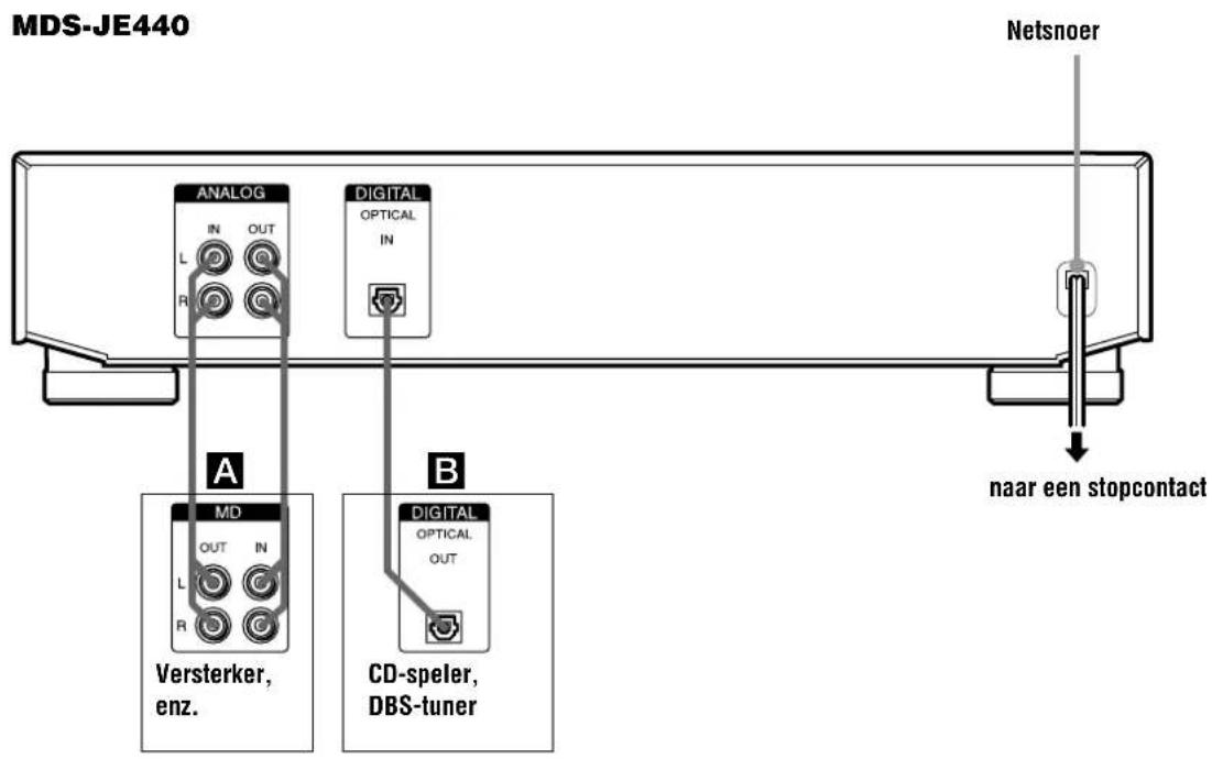 MDS-JE440 Netsnoer ANALOG IN OUT L R A DIGITAL OPTICAL IN MD Versterker, enz. B CD-speler, DBS-tuner naar een stopcontact