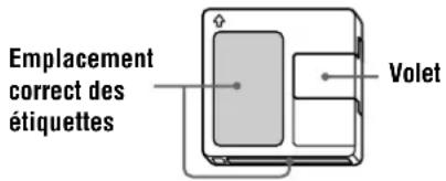 Emplacement correct des étiquettes Volet