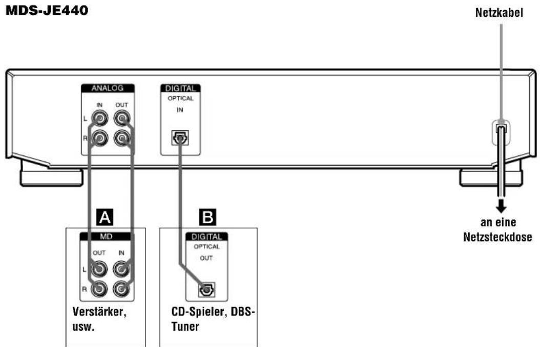 MDS-JE440 ANALOG IN OUT L R DIGITAL OPTICAL IN A MD OUT IN L R B CD-Spieler, DBS- Tuner Netzkabel an eine Netzsteckdose