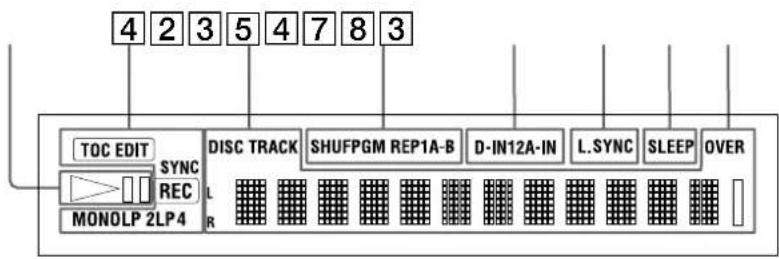 SONY MDSJE440 - Beschreibung des Displays - 2