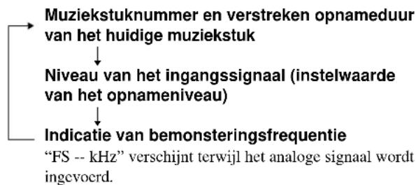 SONY MDSJE440 - Om tijdens het opnemen de indicatie in het uitleesvenster te veranderen - 1