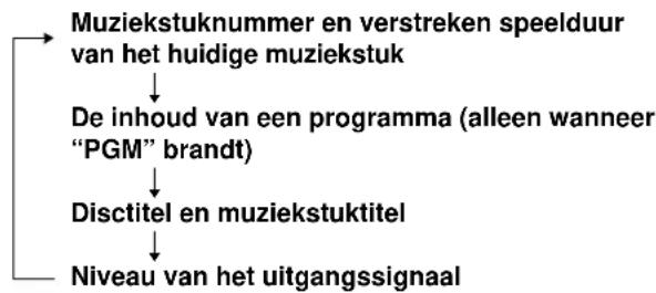 SONY MDSJE440 - Om tijdens het afspelen de indicatie in het uitleesvenster te veranderen - 1