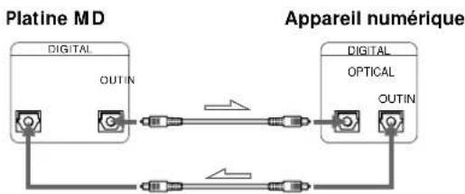 SONY MDSPC1 - Raccordement de la platine à un apparéil numérique tel qu'un lecteur CD, une platine DAT, un amplificateur numérique ou une autre platine MD - 1