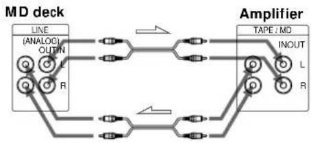 SONY MDSPC1 - Connecting the deck to an amplifier - 1