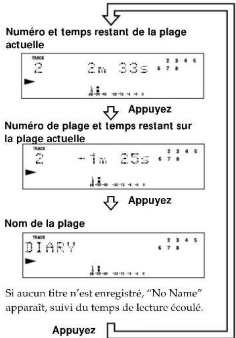 SONY MDSPC1 - Vérification du temps de lecture et du d'une plage - 1