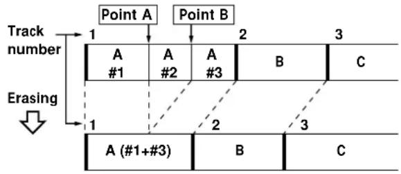 SONY MDSPC1 - Erasing a Part of a Track (A-B ERASE Function) - 1