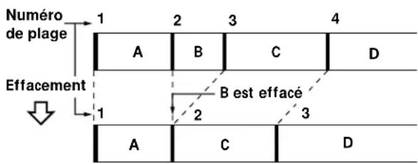 SONY MDSPC1 - Effacement d'une seule plage - 2
