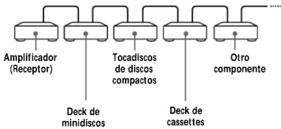 SONY MDSPC1 - Conexión del sistema de control CONTROL A1 - 1