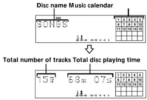 SONY MDSPC1 - Checking the total track number, total disc playing time, remaining recordable time of the disc and the title of the disc - 2