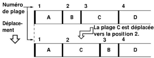 SONY MDSPC1 - Déplacement d'une plage enregistrée (Fonction Move) - 1