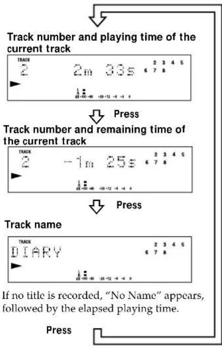 SONY MDSPC1 - Checking remaining time and the title of a track - 1