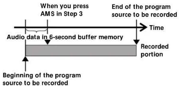 SONY MDSPC1 - Starting Recording With 6 Seconds of Prestored Audio Data (Time Machine Recording) - 1