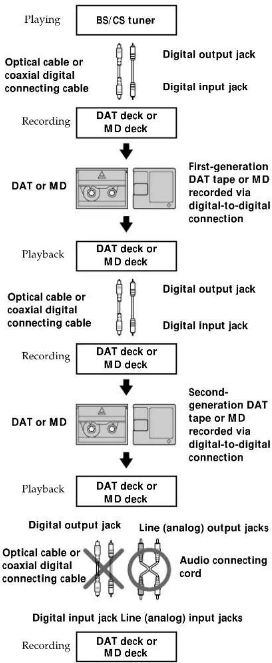 SONY MDSPC1 - Guide to the Serial Copy Management System - 3