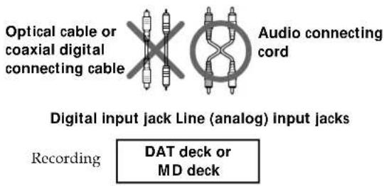 SONY MDSPC1 - Guide to the Serial Copy Management System - 2