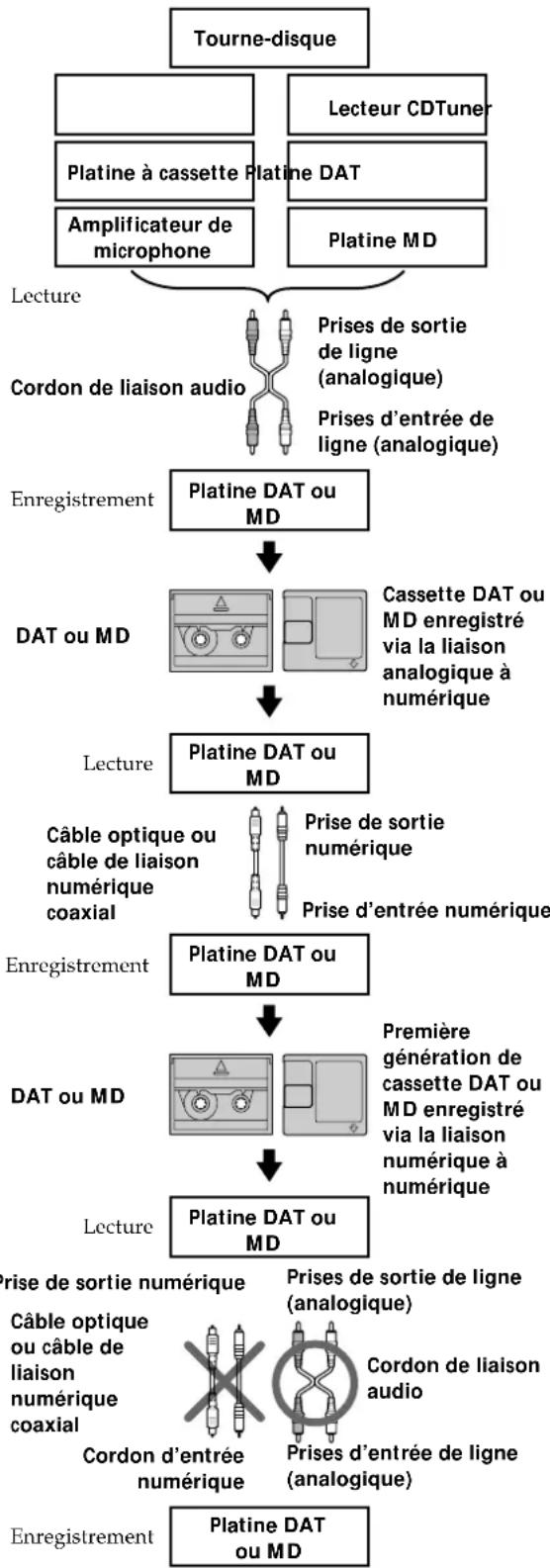 SONY MDSPC1 - Système de protection contre la copie abusive - 3