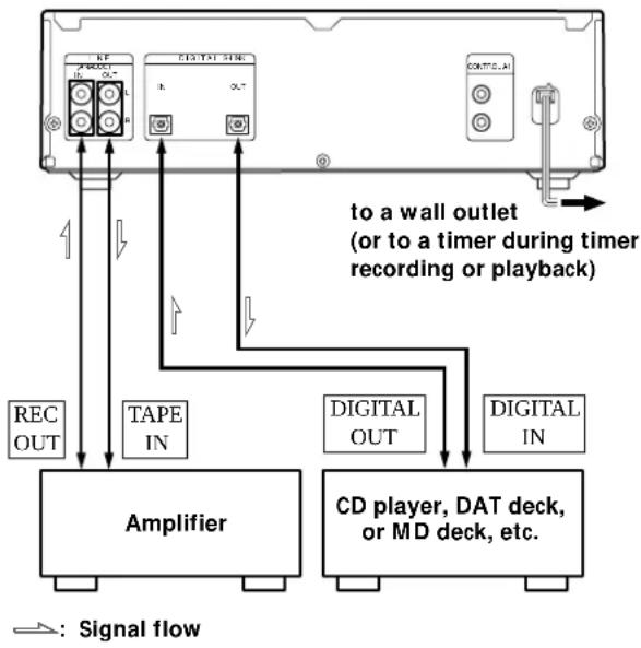 SONY MDSPC1 - Overview - 1