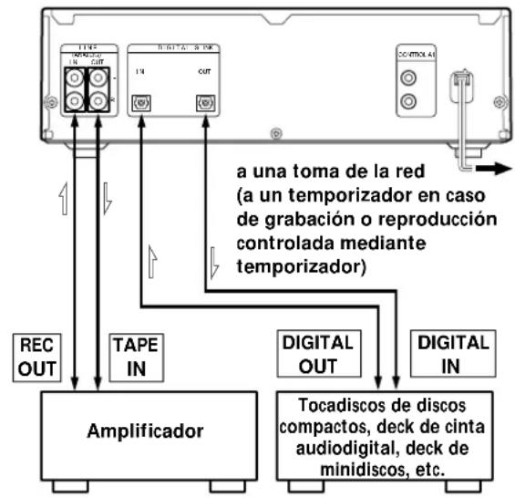 SONY MDSPC1 - Descripción general - 1