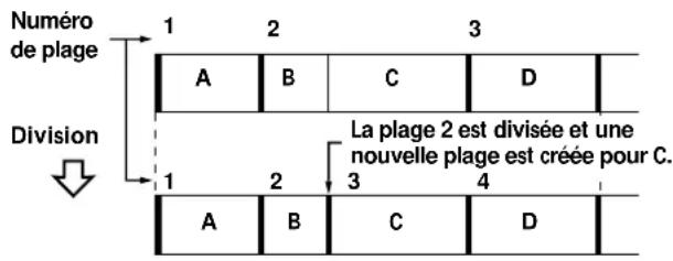 SONY MDSPC1 - Division d'une plage enregistrée (Fonction Divide) - 1