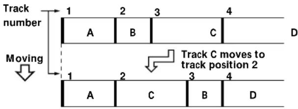 SONY MDSPC1 - Moving Recorded Tracks (MOVE Function) - 1