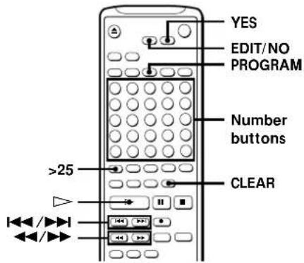 SONY MDSPC1 - Creating Your Own Program (Program Play) - 2