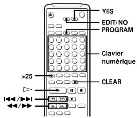 SONY MDSPC1 - Création d'un programme (Lecture programmée) - 2