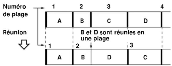 SONY MDSPC1 - Réunion de plusieurs plages enregistrées (Fonction Combine) - 1