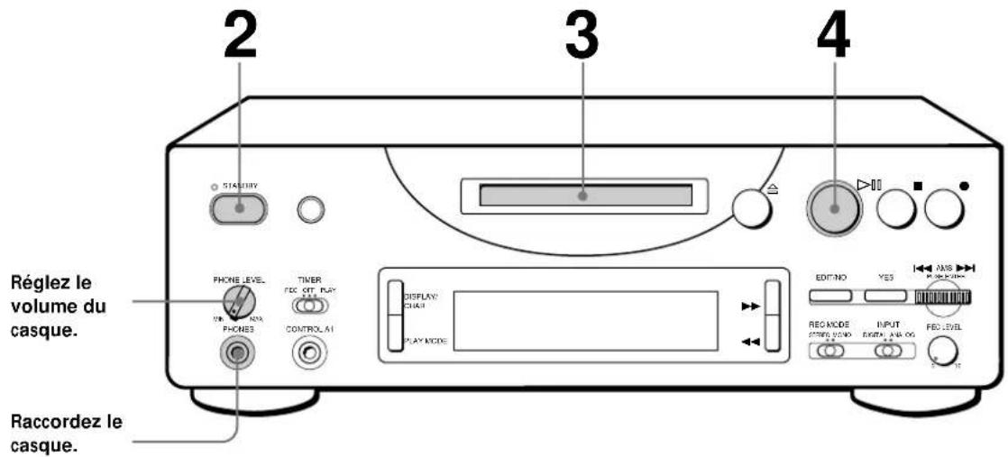 SONY MDSPC1 - Lecture d'un MD - 1