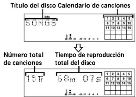 SONY MDSPC1 - Presione - 1