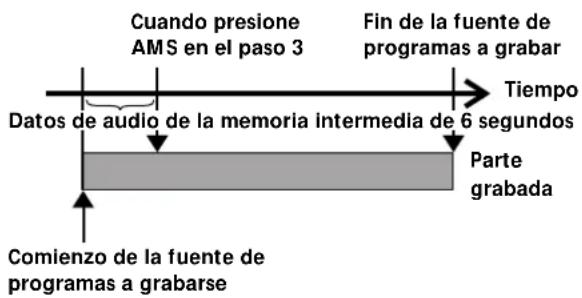 SONY MDSPC1 - Inicio de la grabacion con 6 segundos de datos de audio prealmacenados (Grabacionpreventiva) - 1