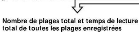 SONY MDSPC1 - Vérification du nombre de plages total, du temps de lecture total, du temps d'enregistrement restant et du titre du disque - 1