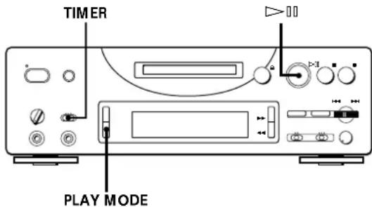 SONY MDSPC1 - Playing an MD Using a Timer - 1