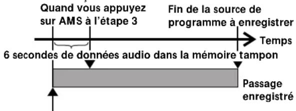 SONY MDSPC1 - Début d'enregistrement avec mémorisation préalable de 6 secondes de données audio (Enregistrement avec préstockage) - 1