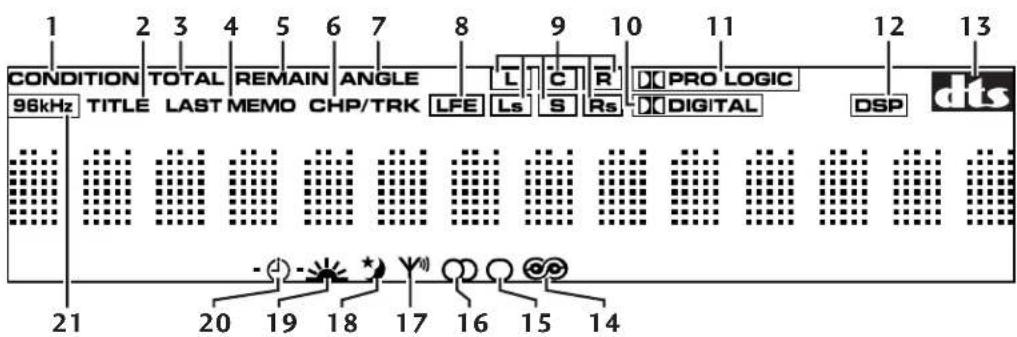 PIONEER XVDV55 - Afficheur - 1