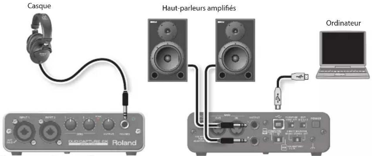 Casque Haut-parleurs amplifiés Ordinateur