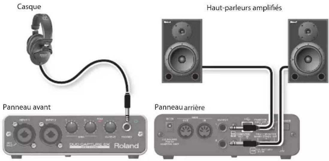 Casque Haut-parleurs amplifiés Panneau avant Panneau arrière