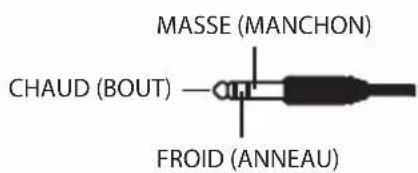 MASSE (MANCHON) CHAUD (BOUT) — FROID (ANNEAU)