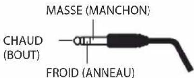 MASSE (MANCHON) CHAUD (BOUT) FROID (ANNEAU)