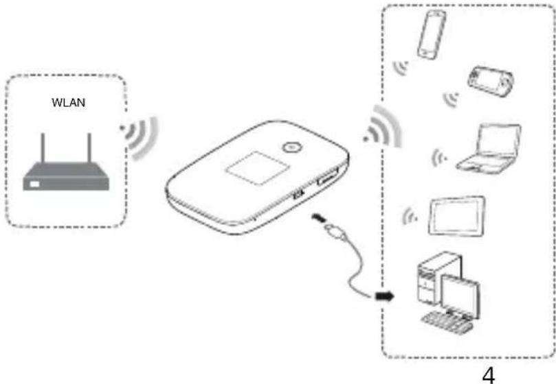HUAWEI E5786 s - Scenario 2: acceder à Internet via un réseau Wi-Fi - 1